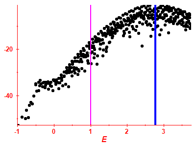 Strength function log